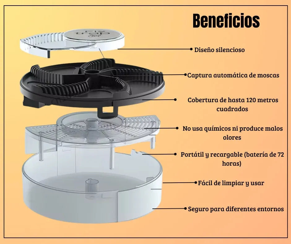 Atrapamoscas Eléctrico